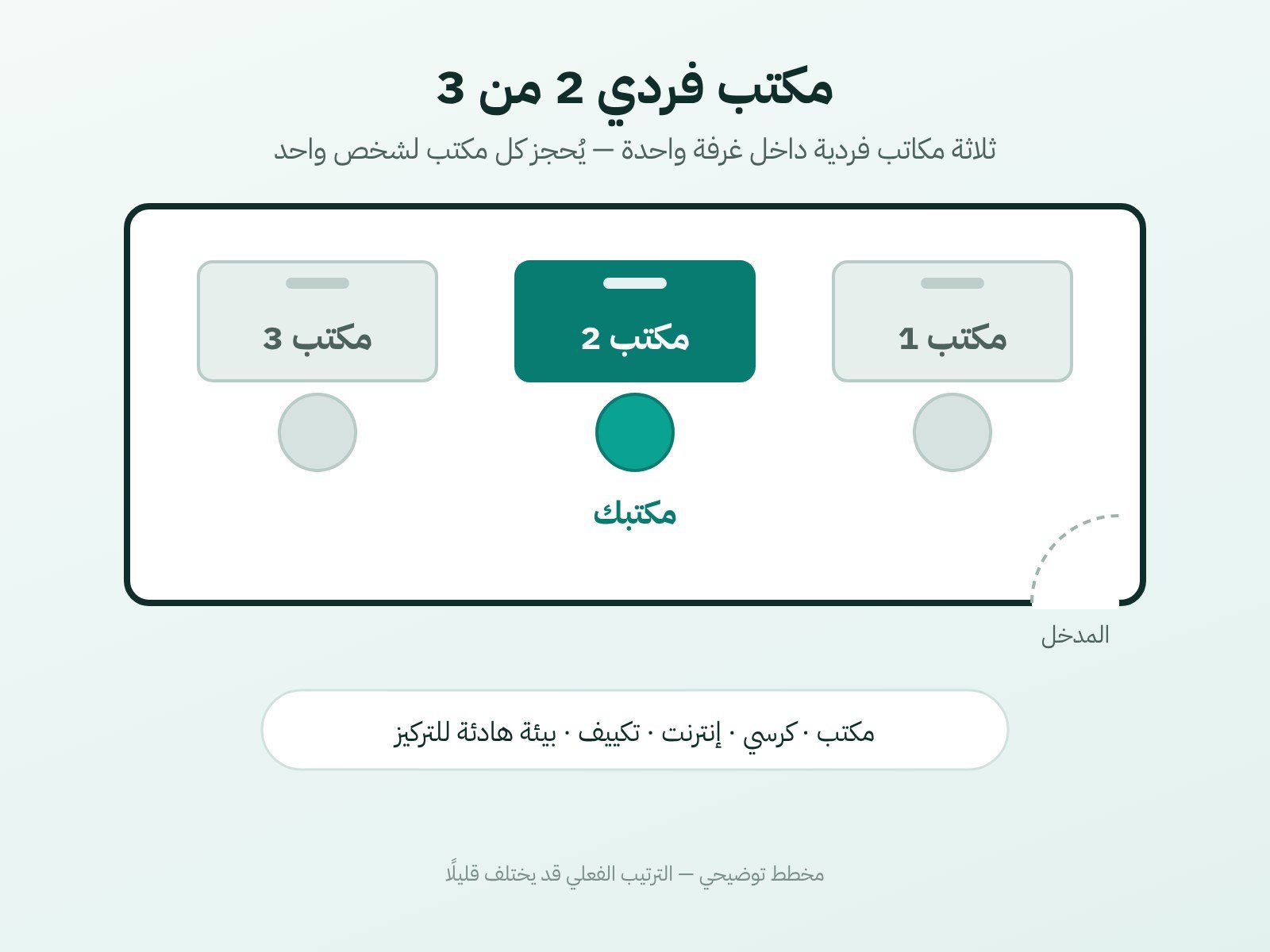مخطط الغرفة: مكتب فردي 2 من 3