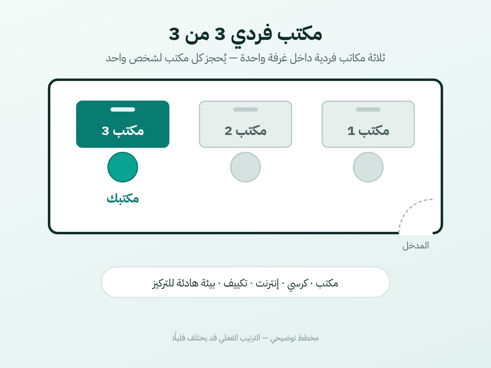 مخطط الغرفة: مكتب فردي 3 من 3